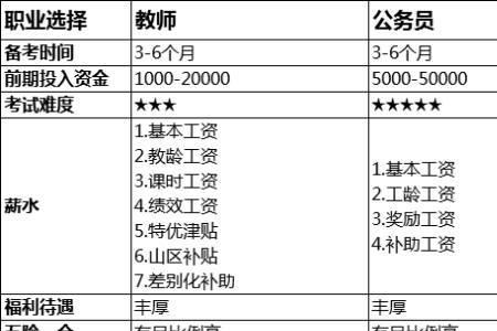 乡镇教师考公务员算基层经验吗