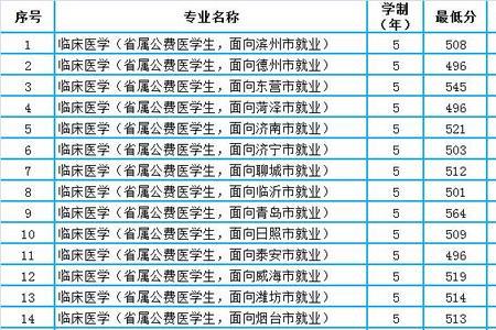 西交大医学院专业分配规则