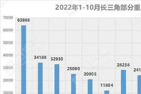 镇江外来人口主要来自那里