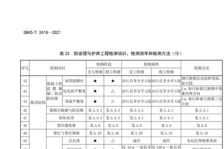 重大工程项目界定标准