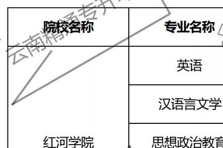 红河学院商学院是几本