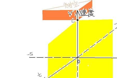 五维的国防空间是指什么