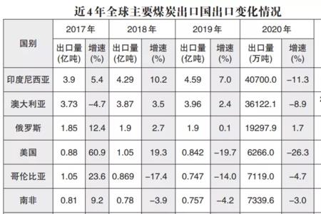 国际水平和世界水平的区别