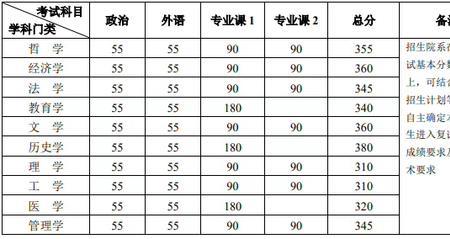 外院专业是什么意思