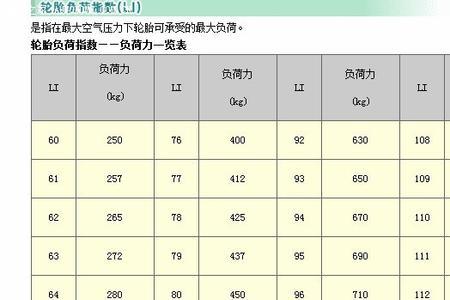 摩托车轮胎速度级别字母对照表