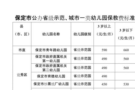 市级一类幼儿园是什么意思