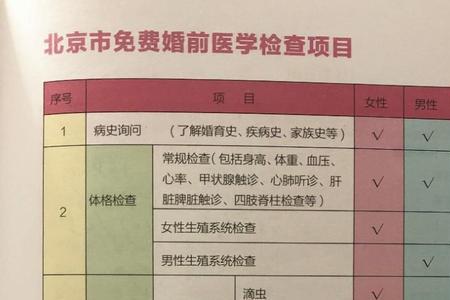 女生婚检能查到什么