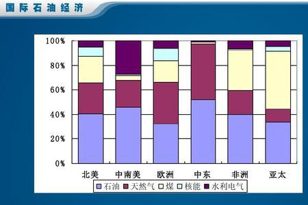 欧洲有石油天然气资源吗