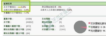 论文16%的重复率可以吗