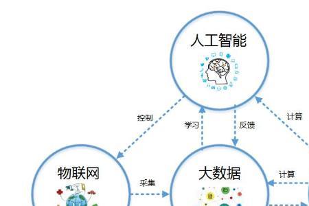 开大数据公司要具备哪些条件