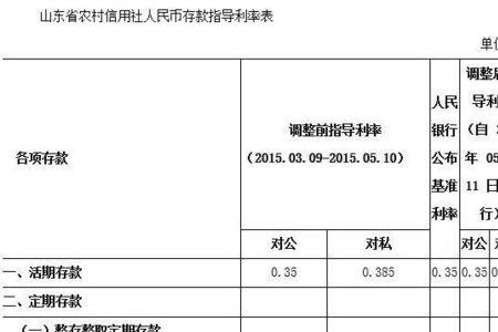 武汉农商行今天大额存单利率