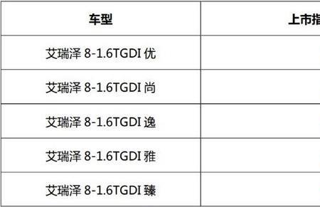 奇瑞整车质保几年