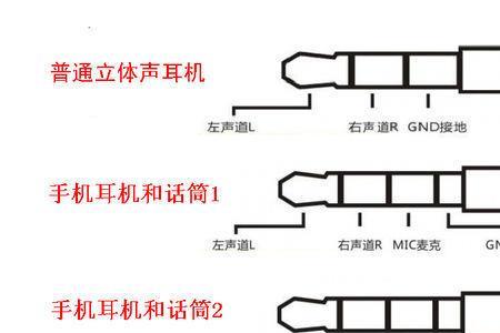 没接地线耳机有电流声怎么办