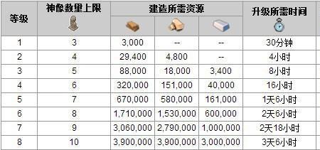 海岛奇兵攻略大全新手