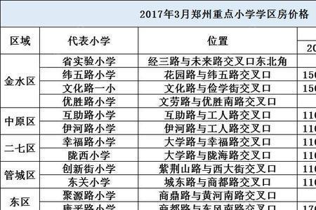 学区房和划片范围区别