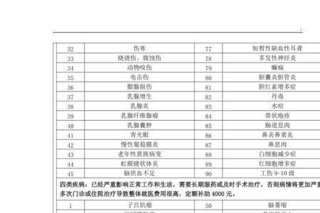 门慢门特起付标准是什么意思