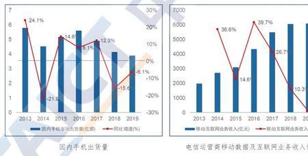 数字信息产业发展的趋势