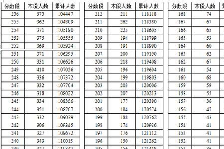 总分段是什么意思