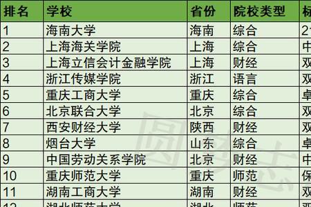 北大人文学院适合文科生的专业