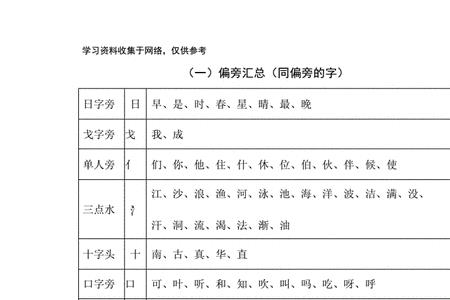 和饱一个偏旁的字