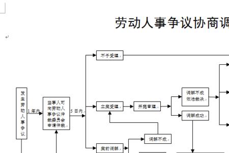 网上劳动仲裁投诉怎么撤销