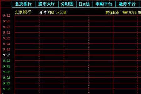 股票卖出价格是怎么算的