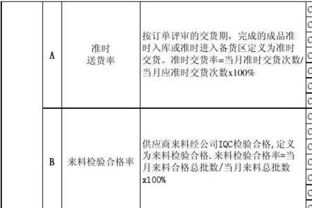 采购节约率计算方法