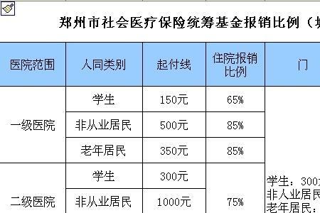 灵活就业人员门诊报销比例