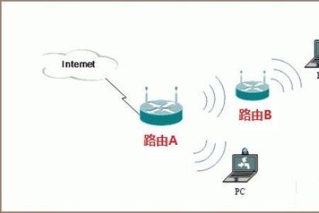 有线桥接和无线桥接哪个信号好