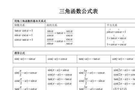 三角函数各部分名称