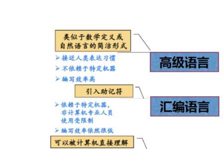 高级语言的三种基本结构