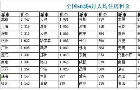 公积金288是什么标准