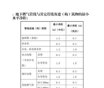 天然气加压站安全距离