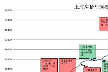 房价偏高亟需调整什么意思