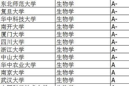 遗传基因学专业就业如何