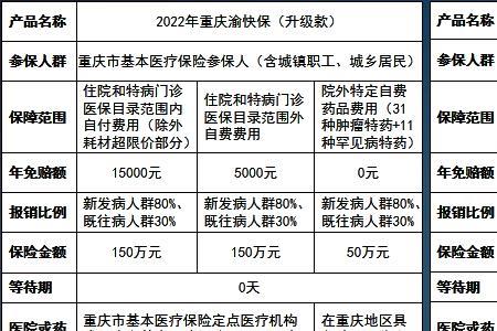 2023年医保目录调整的品种