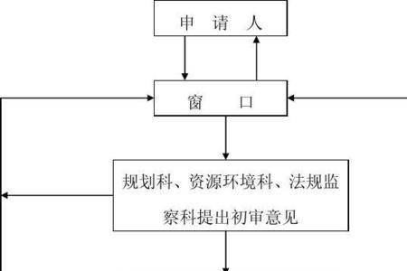 办理石英砂采矿证的手续