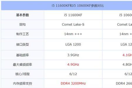 10600k超频要关闭超线程吗