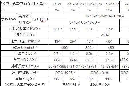 柴油饱和蒸汽压是什么