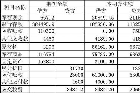 主营业成本包括哪些科目