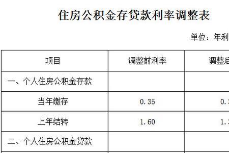 现在的房价固定利率是多少