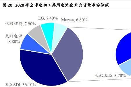 使用工具和使用原材料的区别