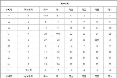 2022年武汉工程大学新生军训时间