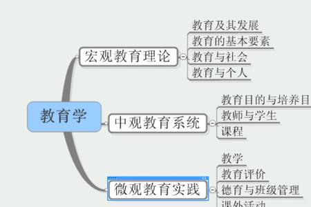 学科教学和教育学什么区别