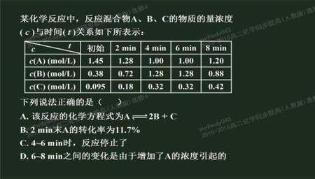 能量转化率什么意思