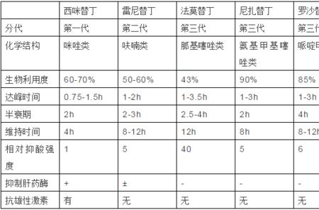 膜固思达是质子剂吗