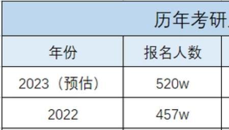 海南师范大学往年考研人数