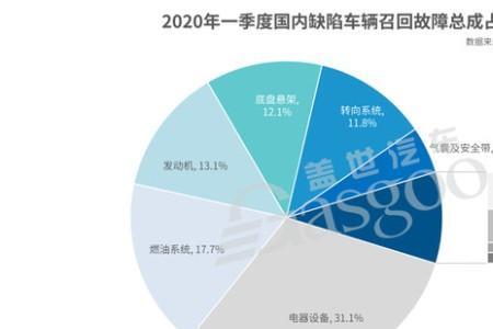 断供车是什么意思