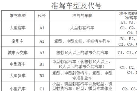 c2升级c1驾照交多少学费