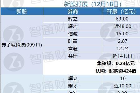 2004年12月18是几岁整